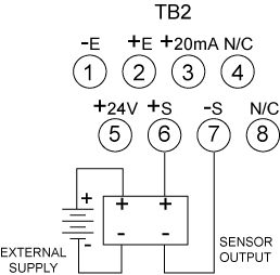 Figure 3-9